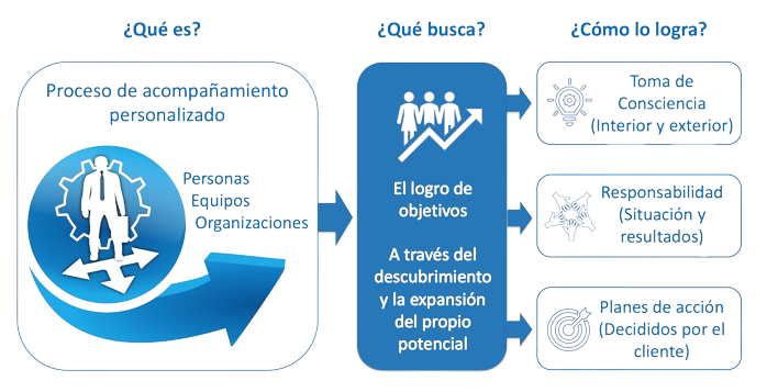 qué es coaching